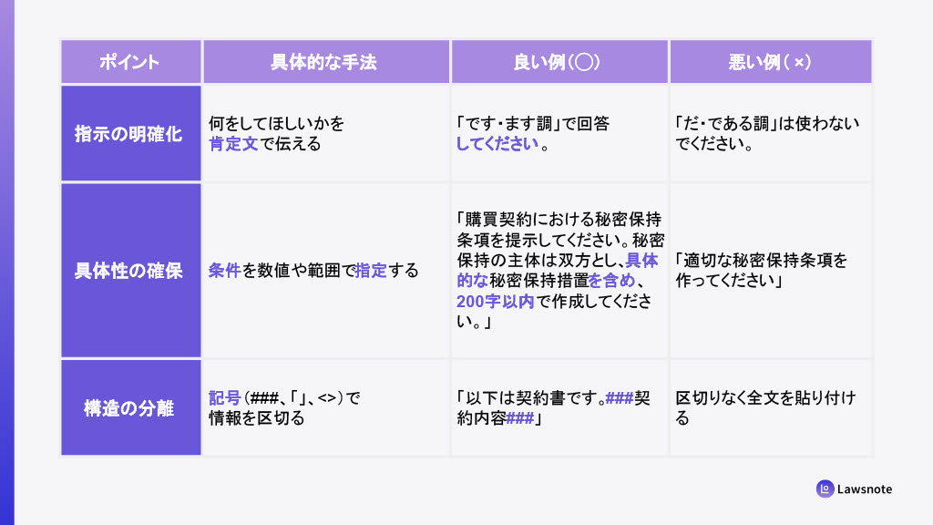 優れたプロンプトを設計するためのポイント