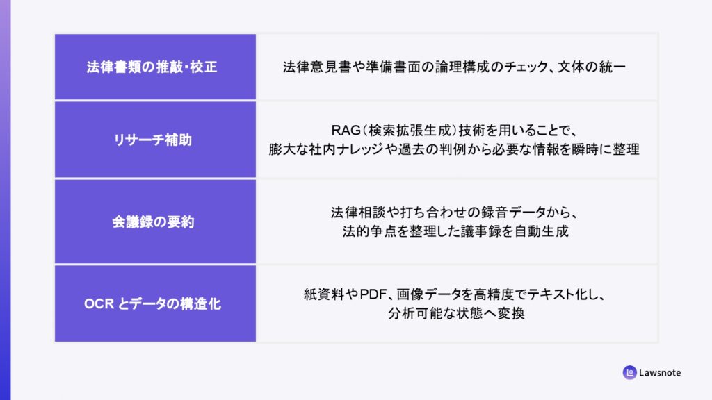 実務を支える「デジタル助手」としての機能